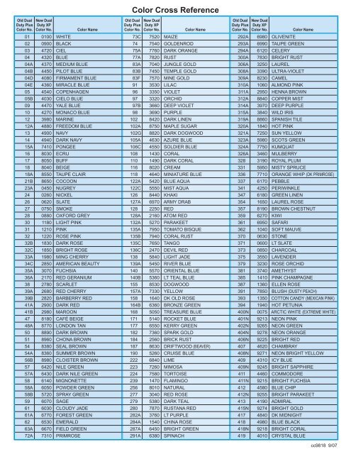 Coats Thread Chart