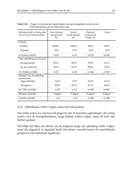 Participatie aan leeractiviteiten na het initieel onderwijs met een ...