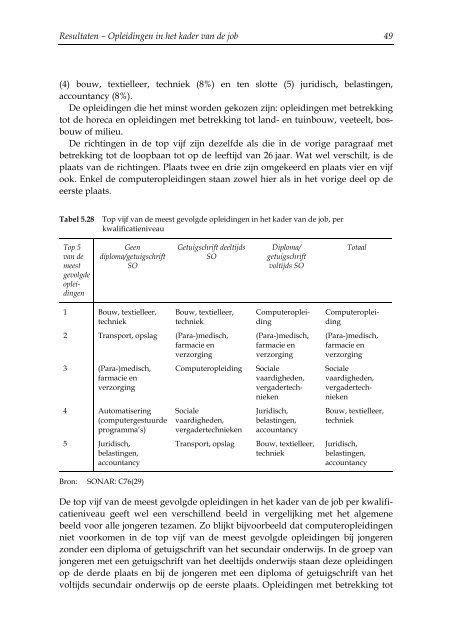 Participatie aan leeractiviteiten na het initieel onderwijs met een ...