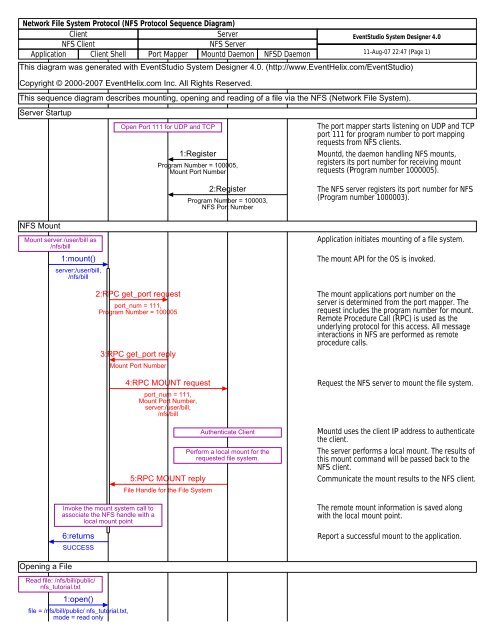 NFS Protocol Sequence Diagram - EventHelix.com
