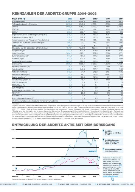 ANDRITZ GeschÃ¤ftsbericht 2008 - Wiener BÃ¶rse