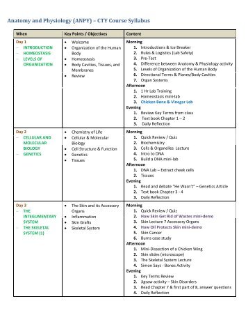 Anatomy and Physiology (ANPY) Ã¢Â€Â“ CTY Course Syllabus