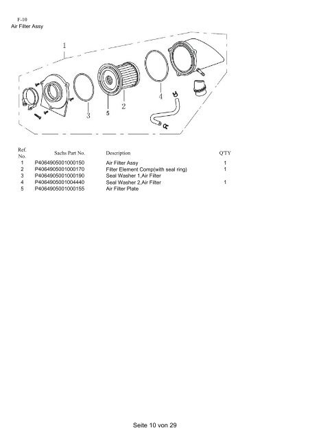 Sachs Madass reservedele - Scootergrisen