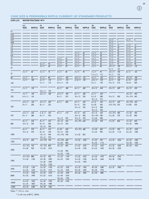 ELECTROLYTIC CAPACITORS 2008