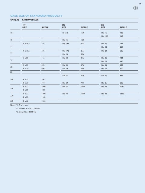 ELECTROLYTIC CAPACITORS 2008