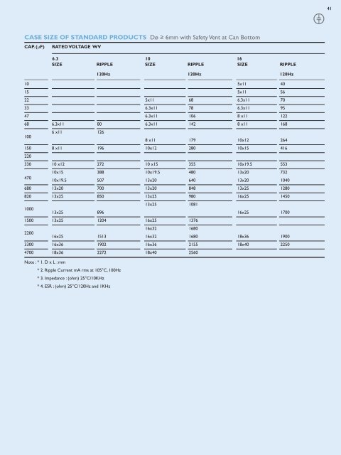 ELECTROLYTIC CAPACITORS 2008