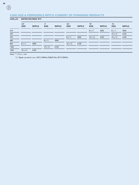 ELECTROLYTIC CAPACITORS 2008