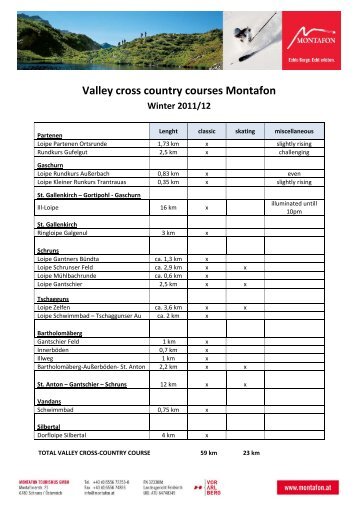 Valley cross country courses Montafon