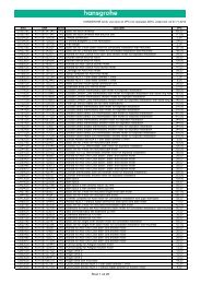 CENIK HANSGROHE - Termotehnika d.o.o.