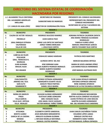 directorio del sistema estatal de coordinaciÃ³n hacendaria por regiones