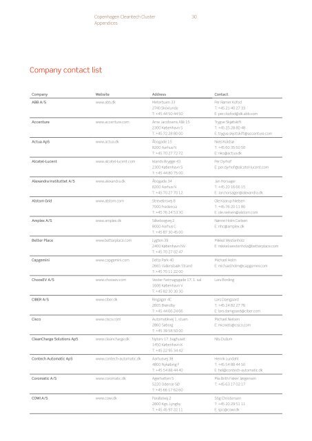 denmark: a european smart grid hub - Copenhagen Cleantech Cluster