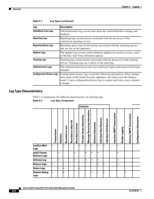 IronPort - daily management guide - AsyncOS 7.6.1