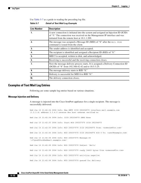 IronPort - daily management guide - AsyncOS 7.6.1