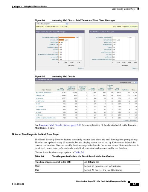 IronPort - daily management guide - AsyncOS 7.6.1