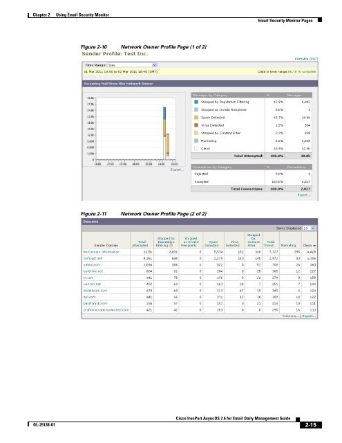 IronPort - daily management guide - AsyncOS 7.6.1