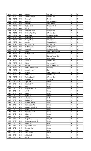 General HCs Test - Thiruvananthapuram City Police