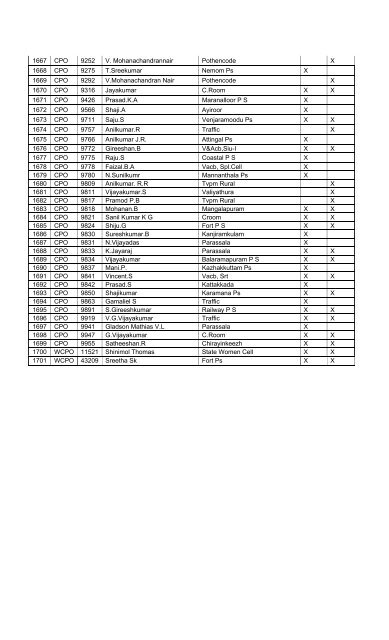 General HCs Test - Thiruvananthapuram City Police