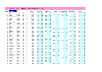 SPORTTAG OBERSTUFE AADORF 2008 - Schulen Aadorf