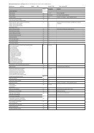 MIDI Implementation Chart v. 2.0 (Page 1 of 3) (this is the MIDI ...