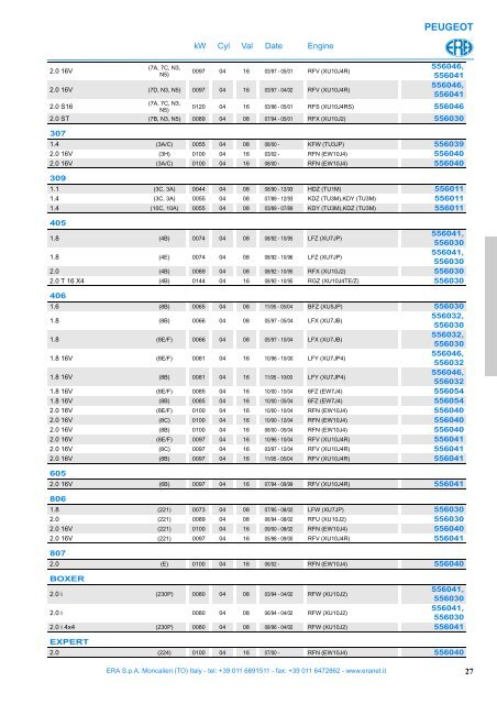 idle control valve 2011/2012