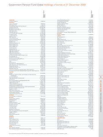 Government Pension Fund Global Holdings of bonds at 31 - NBIM