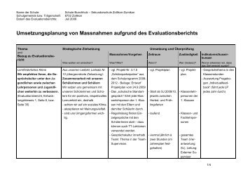 Umsetzungsplanung von Massnahmen aufgrund ... - Schule Zollikon