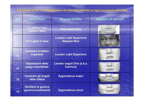 Analisi della comunicazione tra pediatra e madre attraverso l ...