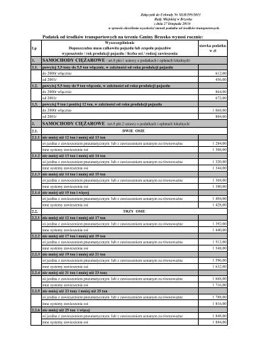 Stawki podatku od ÅrodkÃ³w transportowych
