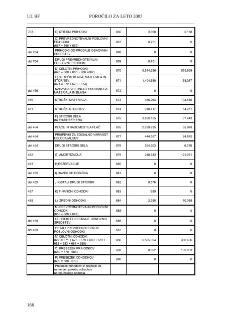 Poročilo 2005 - 1 UVOD - Biotehniška fakulteta - Univerza v Ljubljani