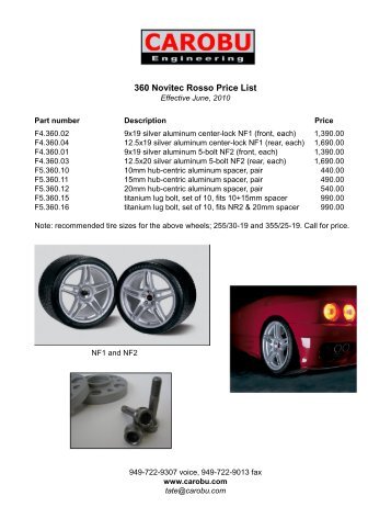 360 Novitec Rosso Price List