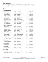 Whiteface UpHill Foot Race 9/14/2013 Results by Auyer Race ...