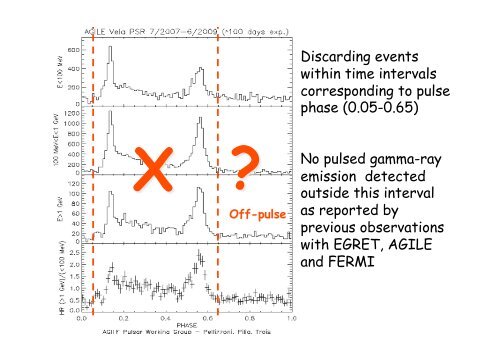 ICREA Workshop on the High Energy Emission from pulsars and their ...