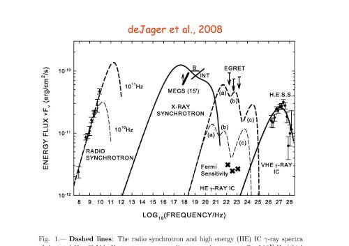 ICREA Workshop on the High Energy Emission from pulsars and their ...