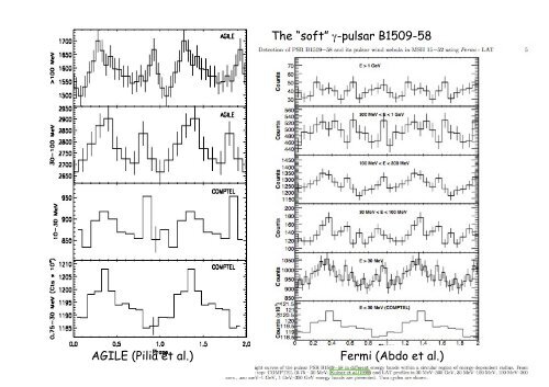 ICREA Workshop on the High Energy Emission from pulsars and their ...