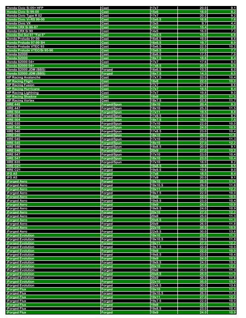 Name Manufacturing Method Size Weight (lbs ... - WheelWeights.net