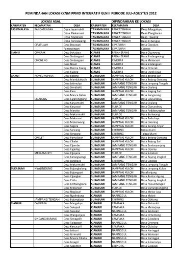 PEMINDAHAN DESA.xlsx - Student Unpad - Universitas Padjadjaran