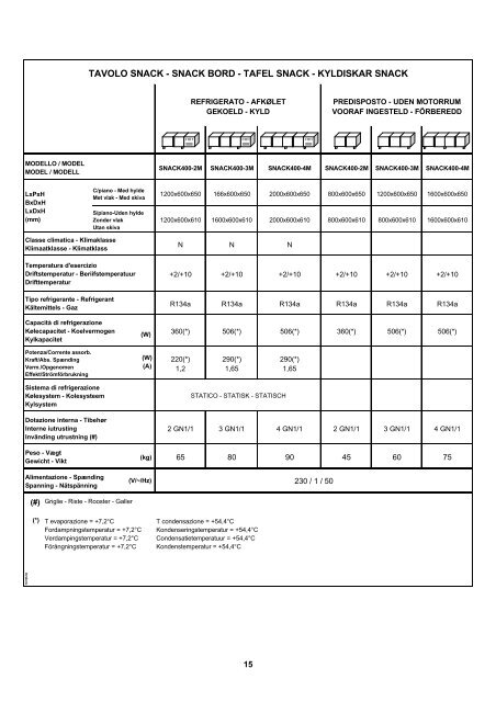 Handleiding snackwerkbanken.pdf