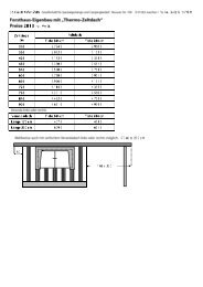 Forsthaus-Eigenbau mit âThermo-Zeltdachâ Preise ... - Nellen Zelte