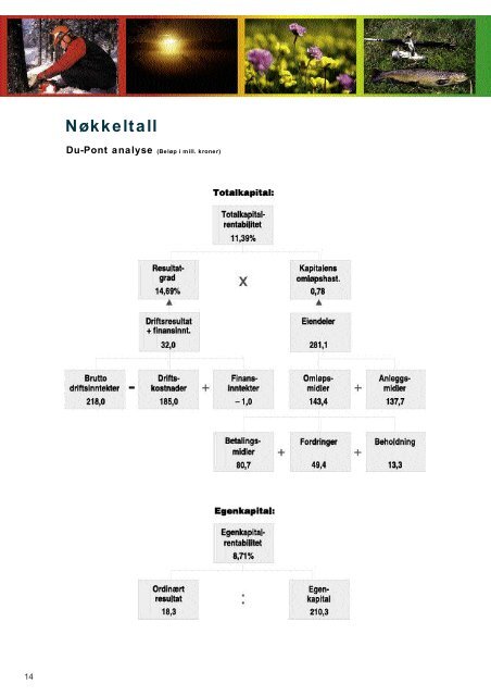 Ãrsberetning 2002 - Statskog