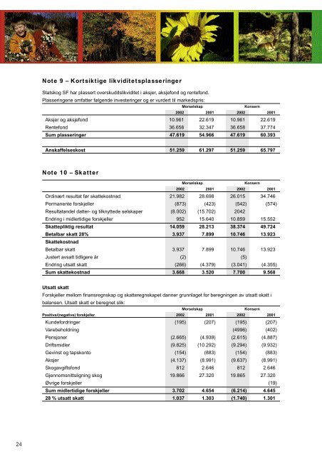 Ãrsberetning 2002 - Statskog