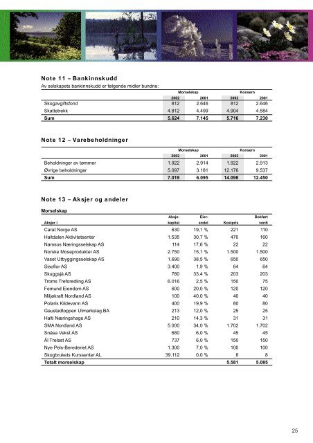 Ãrsberetning 2002 - Statskog