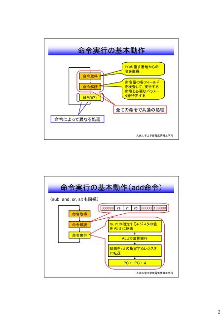 プロセッサの構成：データパスと制御 - 九州大学