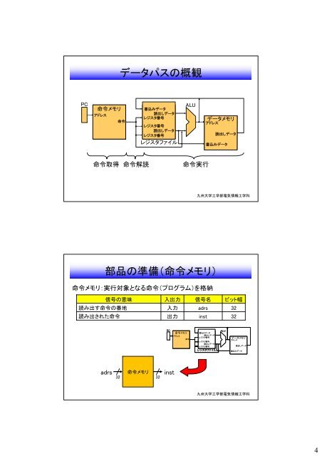 プロセッサの構成：データパスと制御 - 九州大学