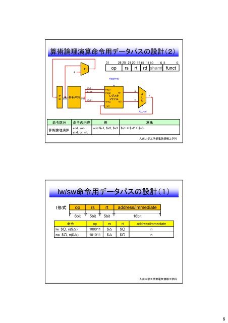 プロセッサの構成：データパスと制御 - 九州大学
