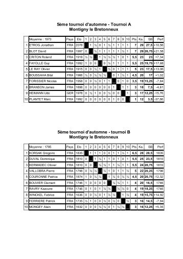 les grilles Berger - Ligue IdF des Echecs