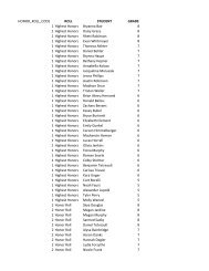 HONOR_ROLL_CODE ROLL STUDENT GRADE 1 Highest Honors ...