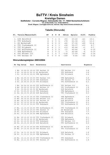 BaTTV / Kreis Sinsheim - Tischtennis-Kreis Sinsheim