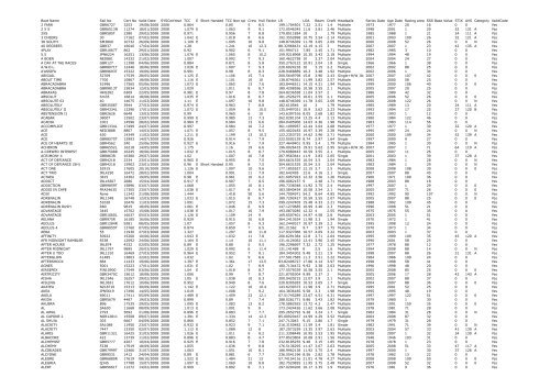 Boat Name Sail No Cert No Valid Date SYSCertYear TCC E ... - Blur