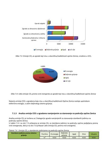 AKCIONI PLAN ENERGETSKI ODRŽIVOG RAZVOJA OPDINE ...