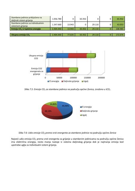 AKCIONI PLAN ENERGETSKI ODRŽIVOG RAZVOJA OPDINE ...